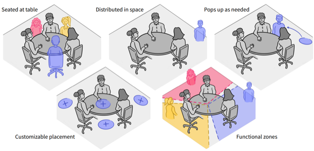 Collaborative GenAI Agents